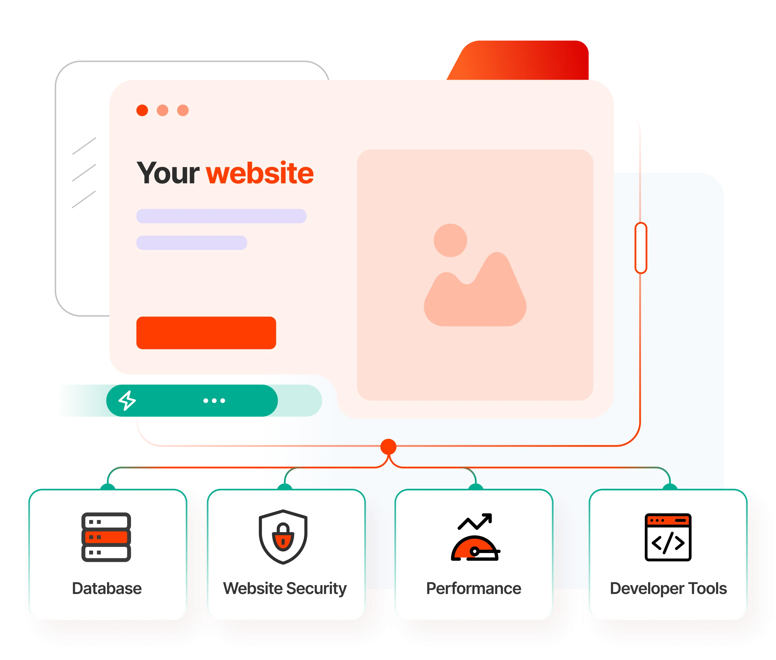 wordpress hosting features